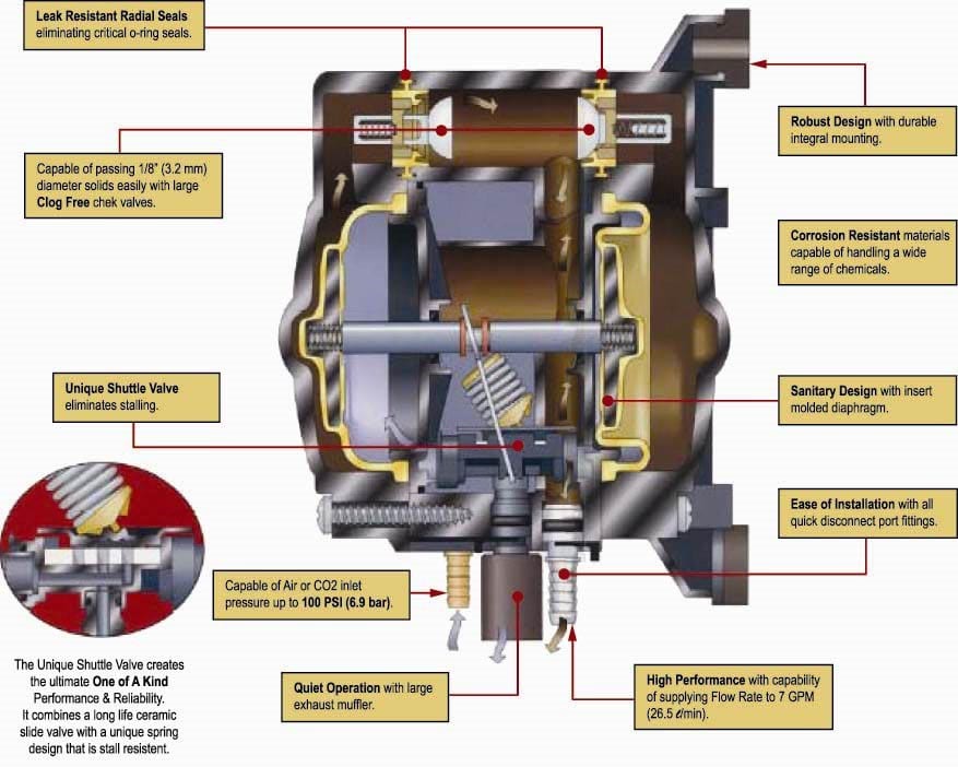 Designing An Exhaust That Pumps Up The Power